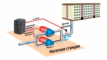 Частотные преобразователи автоматического управления вентиляции